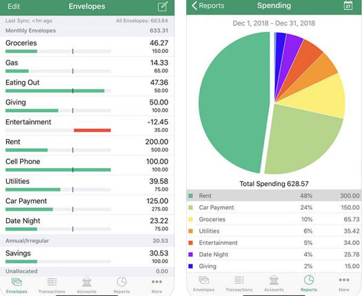 Good Budget best finance app Hong Kong Little Steps Asia